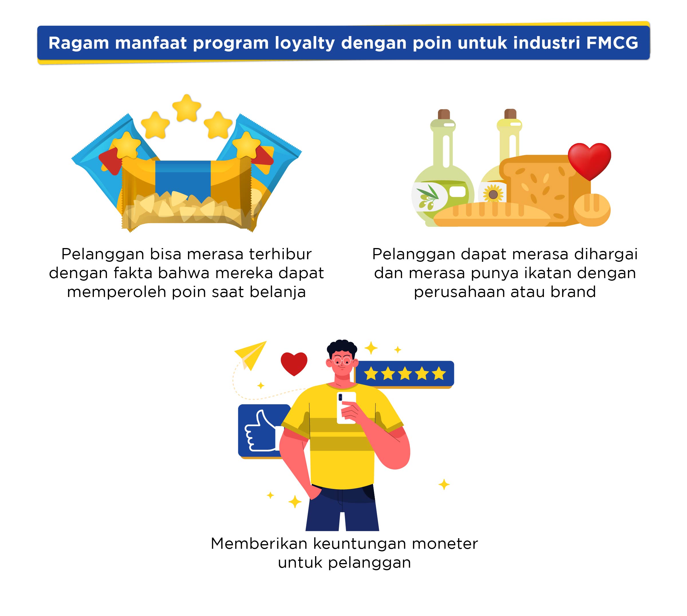 Program Loyalty Point Untuk Retensi Pelanggan FMCG